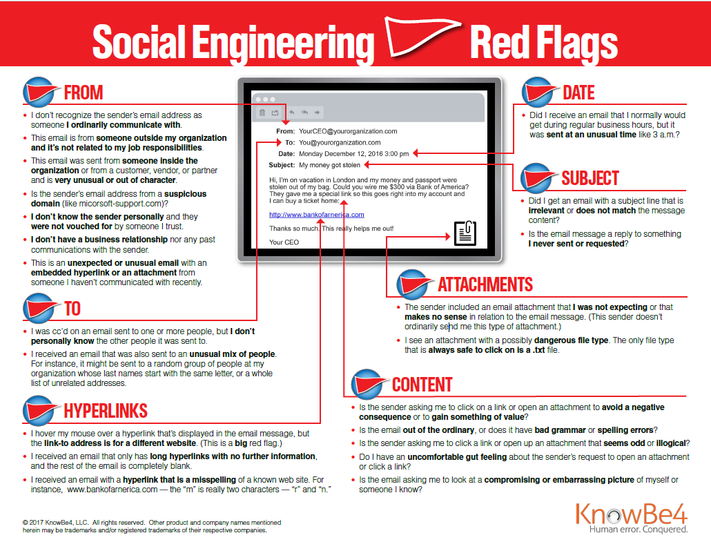 22 Social Engineering Red Flags